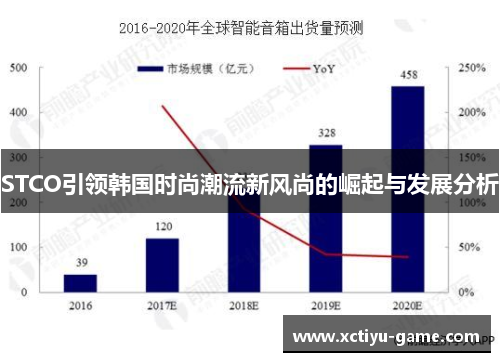 STCO引领韩国时尚潮流新风尚的崛起与发展分析