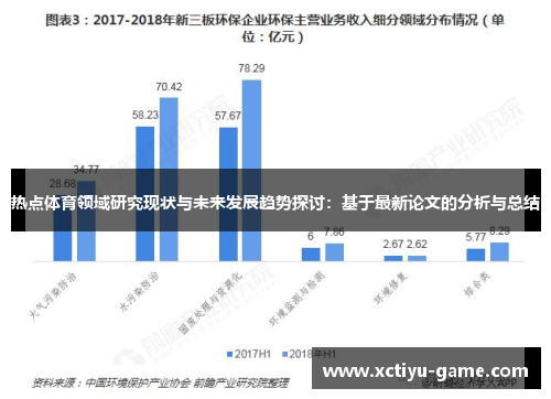 热点体育领域研究现状与未来发展趋势探讨：基于最新论文的分析与总结