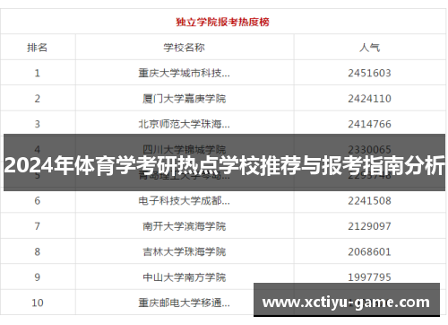 2024年体育学考研热点学校推荐与报考指南分析