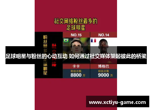 足球明星与粉丝的心动互动 如何通过社交媒体架起彼此的桥梁