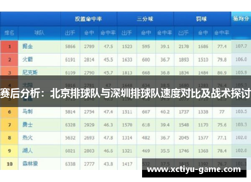 赛后分析：北京排球队与深圳排球队速度对比及战术探讨