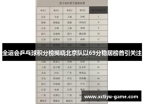 全运会乒乓球积分榜揭晓北京队以69分稳居榜首引关注